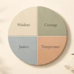 chart of 4 virtues of stoicism